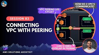 AWS VPC PEERING with Demo | Visual Explanation