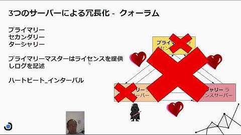 FLEXlm トライアド-ライセンスサーバー冗長化のFLEXnet Publisherの実装