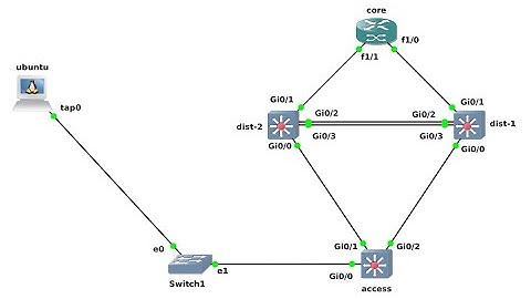 GNS3 - How to Connect a Host PC (Linux) to Your Devices