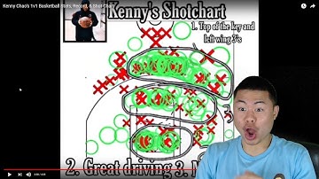 My FULL Win-Loss 1v1 Basketball Record, & Shot Chart!!!