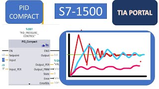 TIA Portal :  PID COMPACT PROGRAM : how to program and use