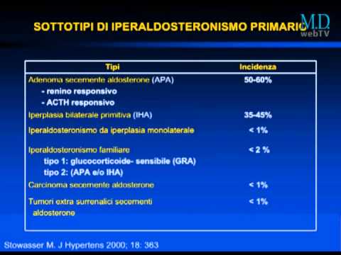 Video: Iperaldosteronismo: Sintomi, Trattamento, Diagnosi, Cause