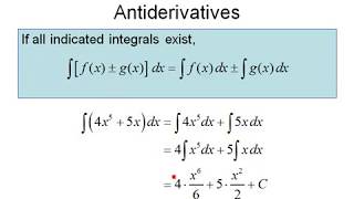 Antiderivatives of Sums and Differences