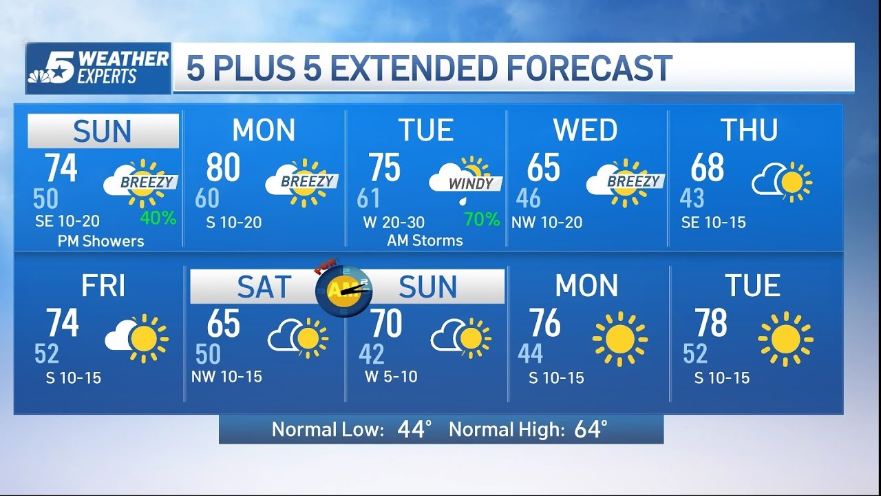NBC 5 Forecast: A disturbance will bring Sunday evening rain chances ...