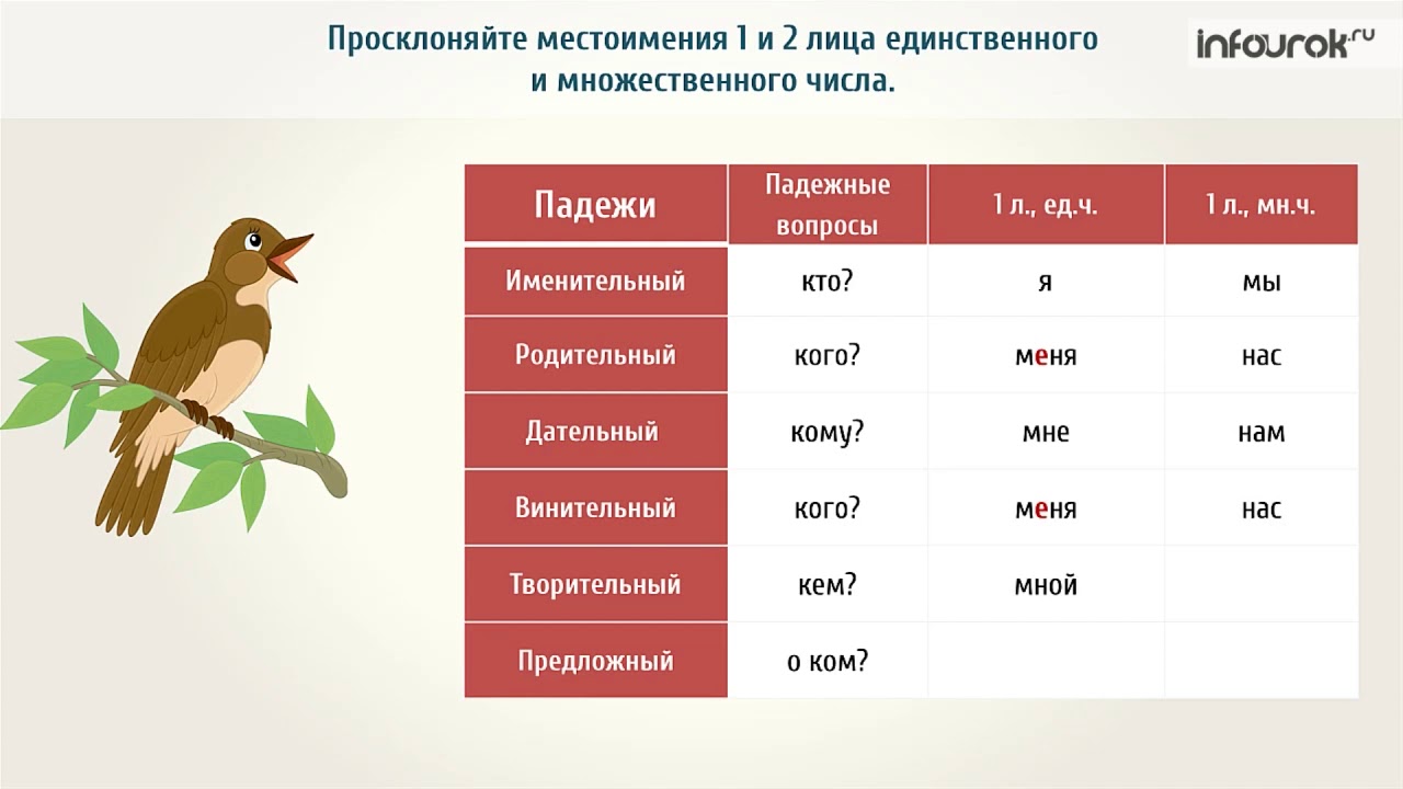 Просклонять местоимение 3 лица