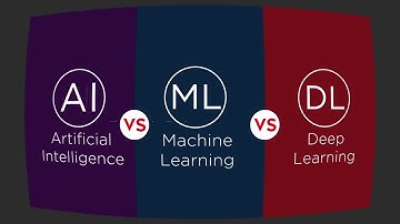 Deep Learning Vs Machine Learning | AI Vs Machine Learning Vs Deep Learning