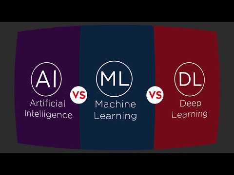 Deep Learning Vs Machine Learning | AI Vs Machine Learning Vs Deep Learning