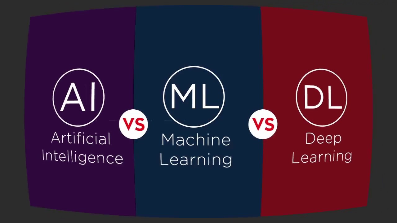 Deep Learning Vs Machine Learning | AI Vs Machine Learning ...