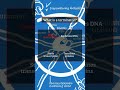 Essential Tools and Concepts in Genetic Engineering: From Restriction Enzymes to Transgenic Organism