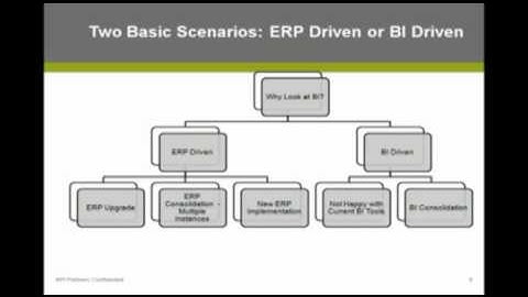 Typical Scenarios for Implementing BI : 3 of 13 : Webinar : OBIEE Analytics for ERP Clients