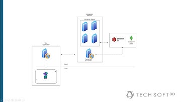 HOOPS Communicator: Build your own Conversion Service  - Chapter 9