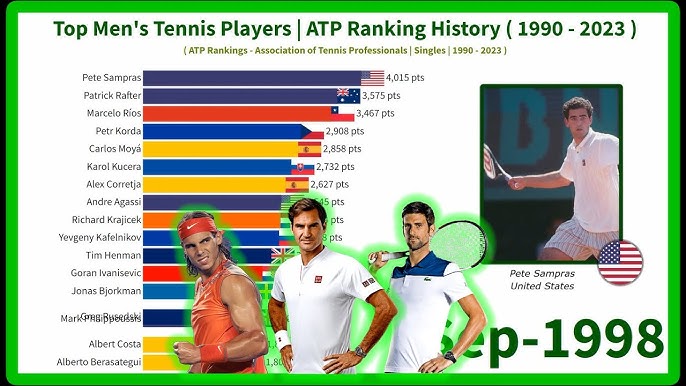 MEN'S TENNIS ATP RANKINGS 2023 21-MAY-2023. #ATP #frenchopen 