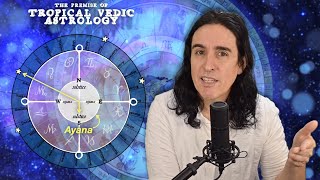 The Premise of Tropical Vedic Astrology