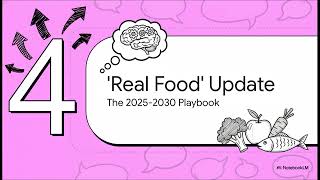 Dietary Guidelines for Americans Explained | MyPlate and Nutrition Recommendations