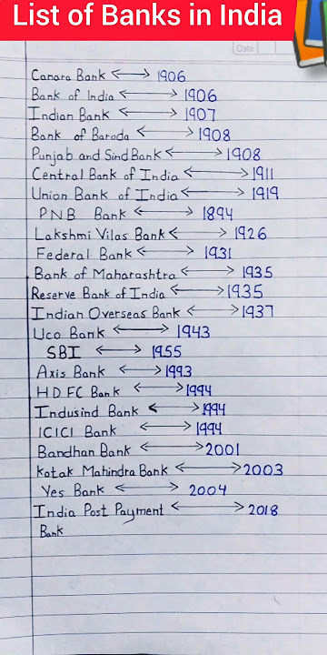 List of Banks in India #Name of the bank and it's established year #english #gk