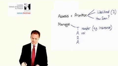 LSBF ACCA P7 Introduction to Business Risk