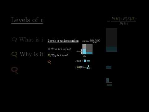 Three levels of understanding Bayes' theorem