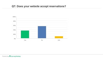 2018 Parking Survey (Parking Reservation Software)