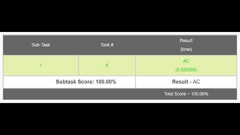 Smallest KMP CodeChef August Long Challenge 2020