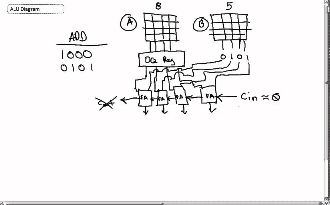 ALU Circuit Diagram (With ADD and XOR) - YouTube