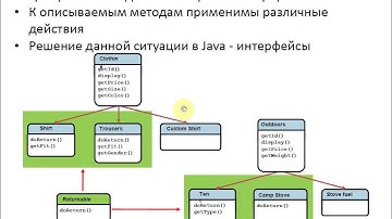 Лекция 1 (Advanced Class design, inner, nested types) PTJANXVI