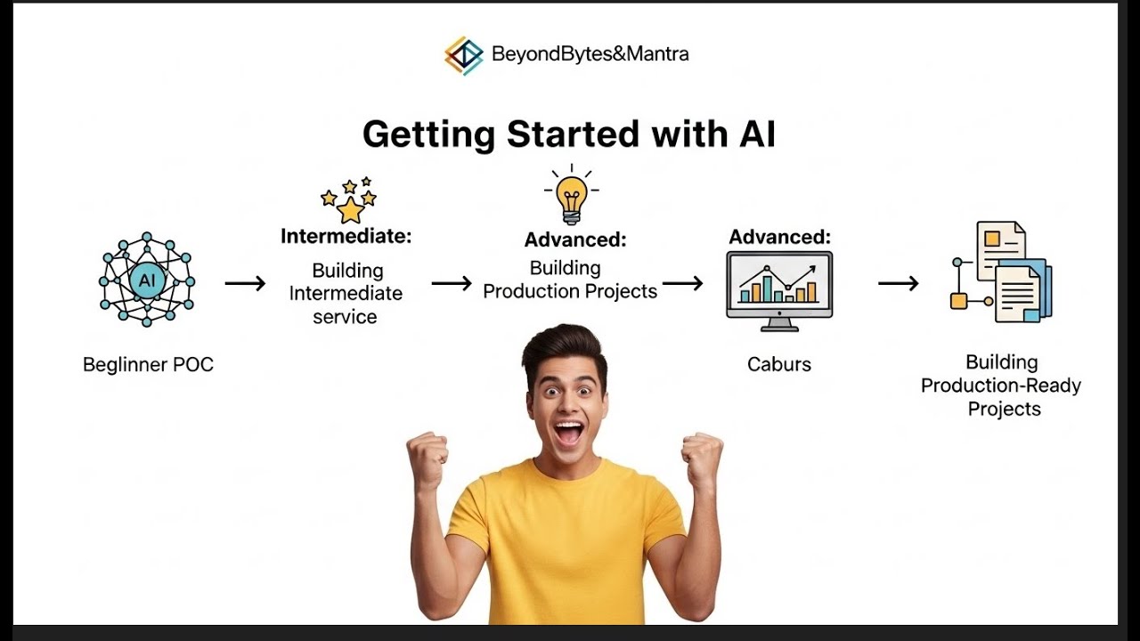 Getting Started with Agentic AI - Short - YouTube