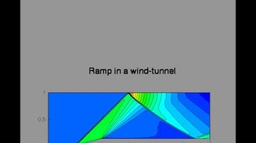 Euler simulation of Ramp in a wind-tunnel