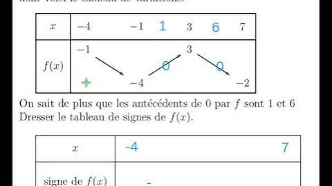 Obtenir le tableau de signes d