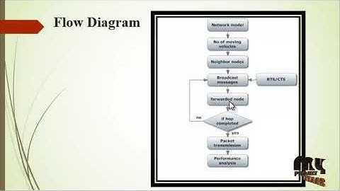Delay Analysis of Physical Layer Key Generation in Dynamic Roadside-to-Vehicle Network