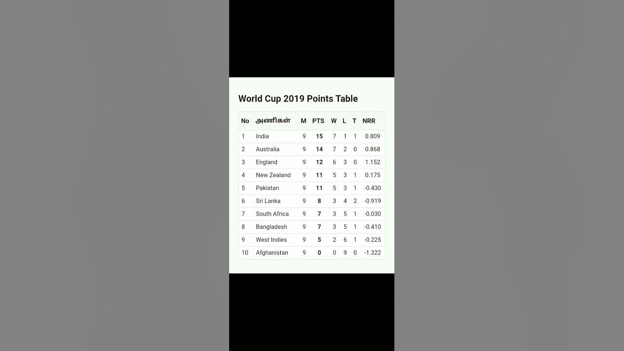 cricket-world-cup-2019-points-table-youtube