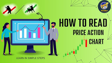 3 Steps Price Action Trading Strategy | Only Price Action Strategy | #Priceaction #indianstockmarket