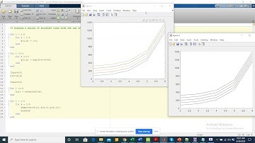 Matlab : Series of Animated Plot in 2D
