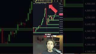 Gold trading hack: