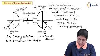 Concept of Double Hooke's Joint - Special Mechanism - Kinematics of Machinery
