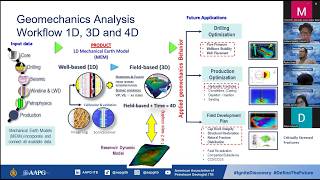 AAPG ITB Career Mentoring 2026 Week 2: Geomechanics