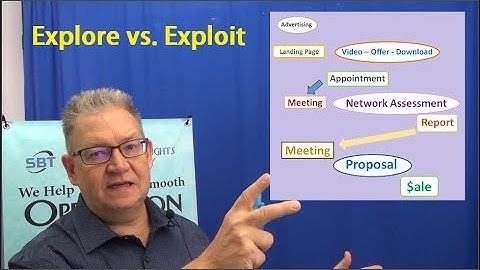 SOP: Explore and Exploit