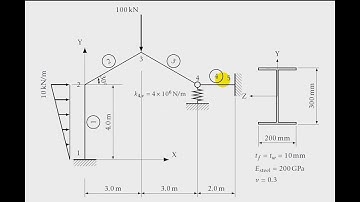 ABAQUS #5: 2D Frame with prescribed displacement