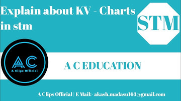KV - Charts | STM | A C EDUCATION #24