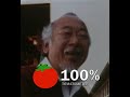 MORE THAN MIYAGI The Pat Morita Story TRAILER #2