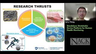 Standalone Stretchable Device Platform for Human Health Monitoring screenshot 1