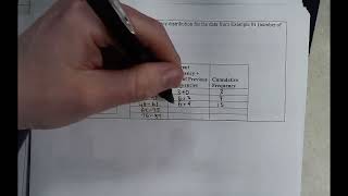 CBC MTH 2311 Section 1.3 Example #3 Cumulative Relative Frequency Distributions