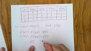 Chain rule table