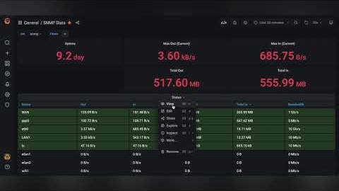 Prometheus SNMP Exporter and Grafana Dashboard