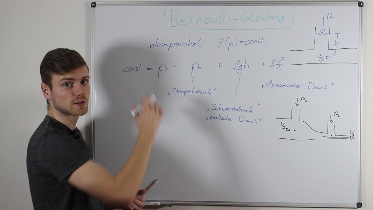 Die Bernoulli Gleichung - Fluiddynamik | Problemlos Physik
