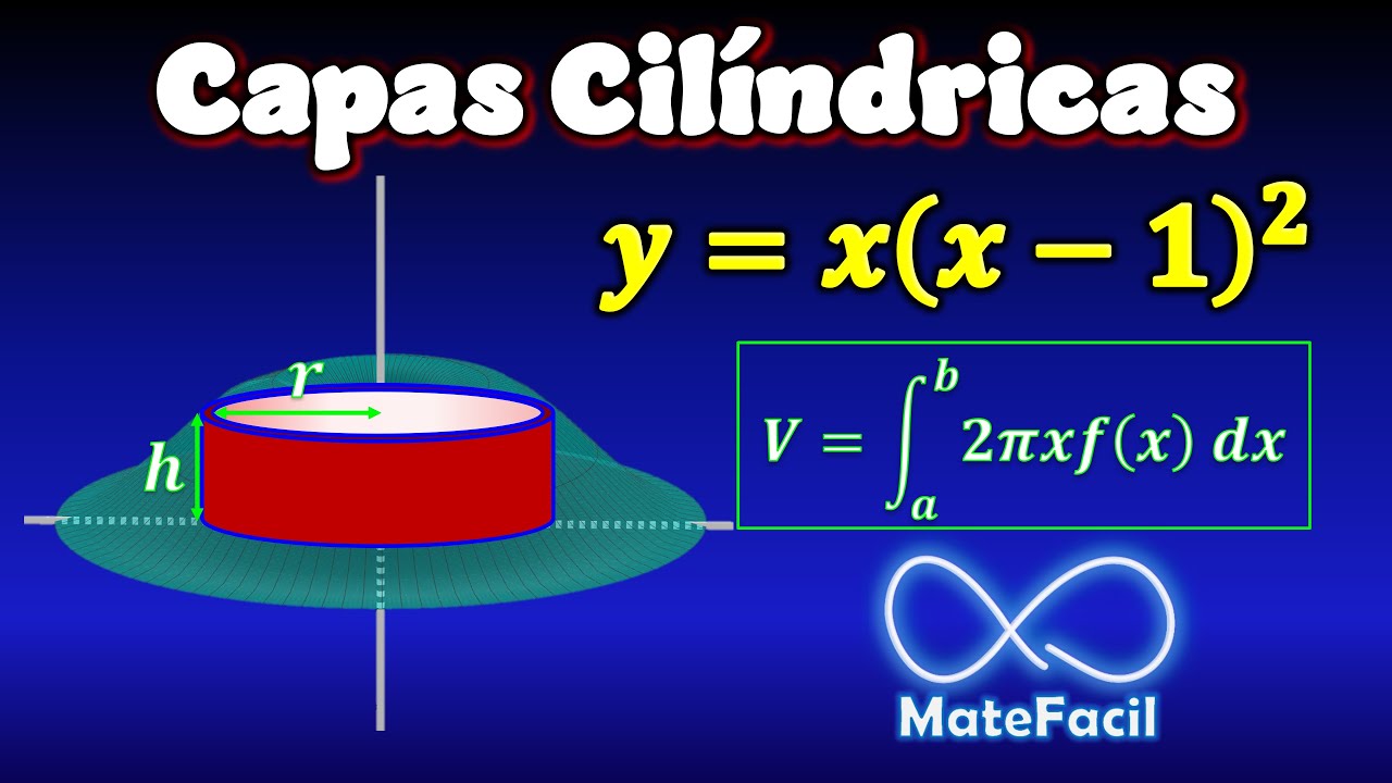 Volumen por Método de Cascarones Cilíndricos, Cálculo Integral | Ejemplo 1