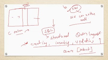 Dr. Edger F Codd Rules : RDBMS Fundamental concepts
