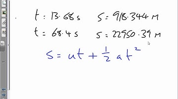 D2 03 28 09 12 Graphical solution of simultaneous equations