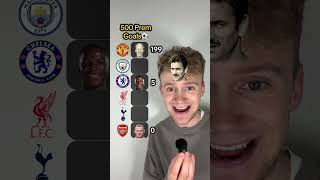 500 Premier League Goals With 6 Premier League Football Players #short #shorts #shortvideo