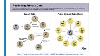 Training for Team Based Care Success