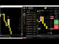 Binary Options Indicator MT4 Strategy – Otc Market Session